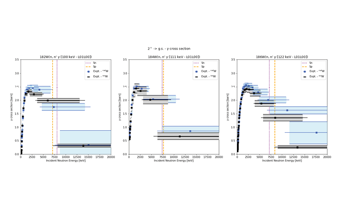 Sections efficaces expérimentales des réactions (n, n' gamma) pour les isotopes 182, 184 et 186W